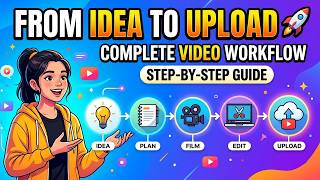 From Idea to Upload 🚀 My Complete Video Creation Workflow (Step-by-Step Guide)