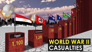 😱 World War Deaths Compared in 3D – You Won’t Believe The Numbers!