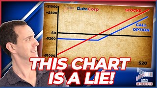 Stocks vs Call Options | The CORRECT Comparison and Why This Chart is a Lie!