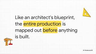 ITM 11 Video 2 Industrial Production
