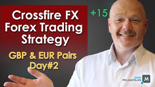 Crossfire FX -  Forex Trading Strategy Session Day 2#