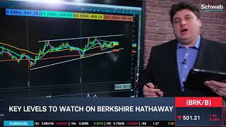 Options Corner: BRK/B After Warren Buffett's Departure