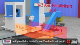 L-743 Triple Scan® Laser - Part 3 - Measuring Straightness/Flatnes on 6-Axis Floor Mill