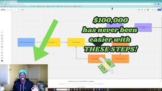 I just made you a gameplan to make $100k with trading in 2025...