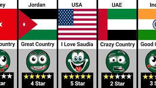 What Your Countries Think About SAUDI ARABIA 🇸🇦