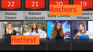 30 Most Beautiful Female News Anchors In The World