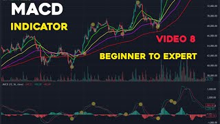 MACD Basic to advance Explain Macd with EMA Combine Stratgy viedo 8 #macd #Shaibibitcoin