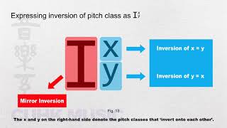 CUHK Music Micro Module Set theory 2