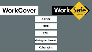 WorkSafe 2: Follow-up investigation into the management of complex workers compensation claims