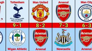 Premier League Biggest Wins in Ever History