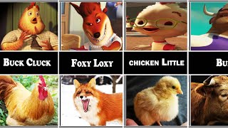 Characters From Chicken Little in Real life