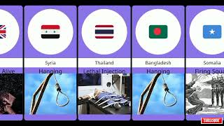 Death Penalty From Different Country | @Celramos0809