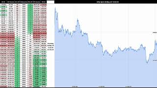 🔴 29May: Nifty and Live Option Chain Replay : Nifty Historical Data