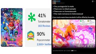 The Super Mario Galaxy Movie Disaster