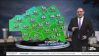 Colder Easter Sunday ahead for Central Texas