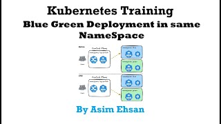 Kubernetes | Blue Green deployment in same Namespace | Practical Lab | Video-29