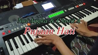 Kangen Band - Pujaan Hati (Not Angka)