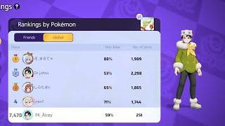 Pokemay Duo ranked Alroy and Neurofen URSHIFU FULL OUTPLAY GAMEPLAY ft Comfey | Pokemon Unite