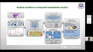 Online faculty development program on Marine Bio & Nanotechnology - Mr. Kumar C