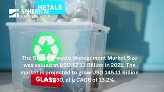 Global E waste Management Market