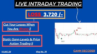 Live Intraday Trading II Static Gann Levels And Price Action Trading II 15-Dec-20 II No Indicator II