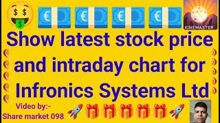 intronics systems ltd, intronics systems ltd latest news, infronics systems.