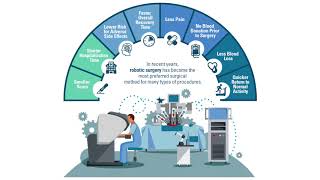 Robotic Surgery in New Jersey with Dr. Kevin Finnesey