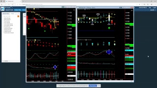 Trading Binary Options - Identifying When Not to Take a Trade