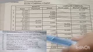 class 11 |chp 2 |Classification of Accounts and Accounting Equations| question number 9