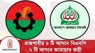 রাজশাহীর ৪ টি আসনে বিএনপি, ২ টি আসনে জামায়াত জয়ী | election results 2026 | Independent TV