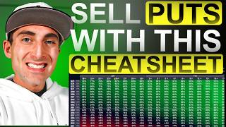 How to Sell Cash Secured Put Options Using This CHEATSHEET