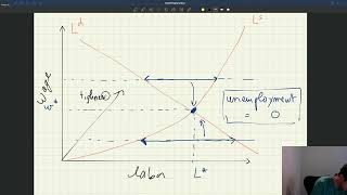v2. Absence of Unemployment in the Competitive Model