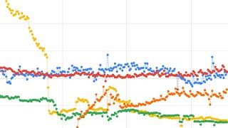 Most Popular Blockchain Games | October 2025