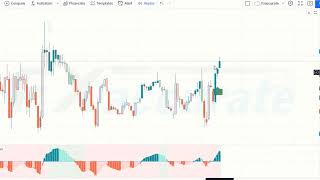 The Most Powerful and Simple Momentum Histogram Strategy | Tradingview Buy Sell Indicator Amc