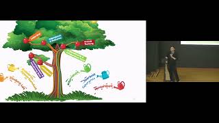 Supporting Your Personal Growth Journey @ FOS
