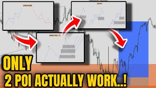 👑Identify High Probability POI 👑| Order Block | Fvg | smc concept | HINDI |