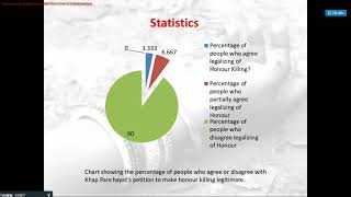 Power point presentation on HONOUR KILLING | PPT ON HONOUR KILLING | PPT