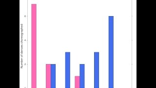 R tutorial: Lattice tutorial, how to make a grouped bar chart, part 1
