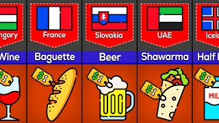 What $1 Gets You In These Countries