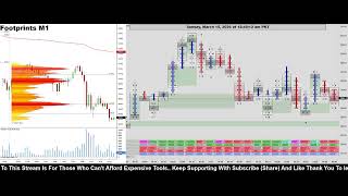 Live Free Gold #Footprints XAUUSD Gc Future M1  For Scalpers 24/7