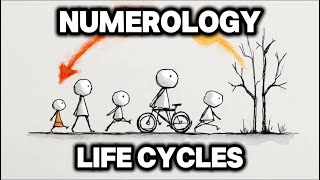 All Numerology Personal Years EXPLAINED