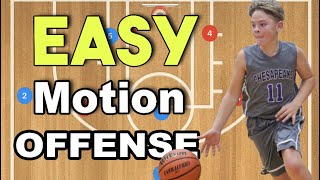 Easy Motion Offense Basketball Plays
