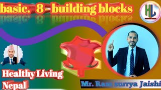 “8 building blocks of vestige in nepali ” 8 building blocks of Healthy Living Business 💫