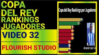 COPA DEL REY ESPAÑA | bar chart race | racing bar chart| animated bar chart race| Flourish Studio