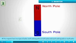 CLASS - 6th. New Trends in ICSE Physics_Chapter - 6. PROPERTIES OF MAGNET