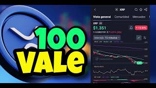 Breaking News: 100 XRP is worth $135 today. Cheaper. #xrp