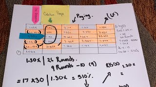 1.30X MOST PROFITABLE STRATEGY!✈️#algorithm #aviator #trending #viral