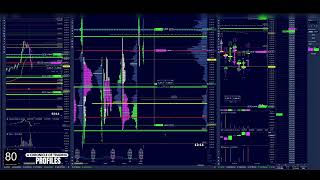 07-09-2025 ES - Trading Market Profile & Volume Profile