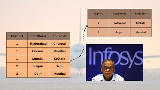 INFOSYS SQL INTERVIEW QUESTION | Journey details