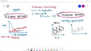 K-means Clustering Algorithm | K-means clustering in Machine Learning | Goeduhub